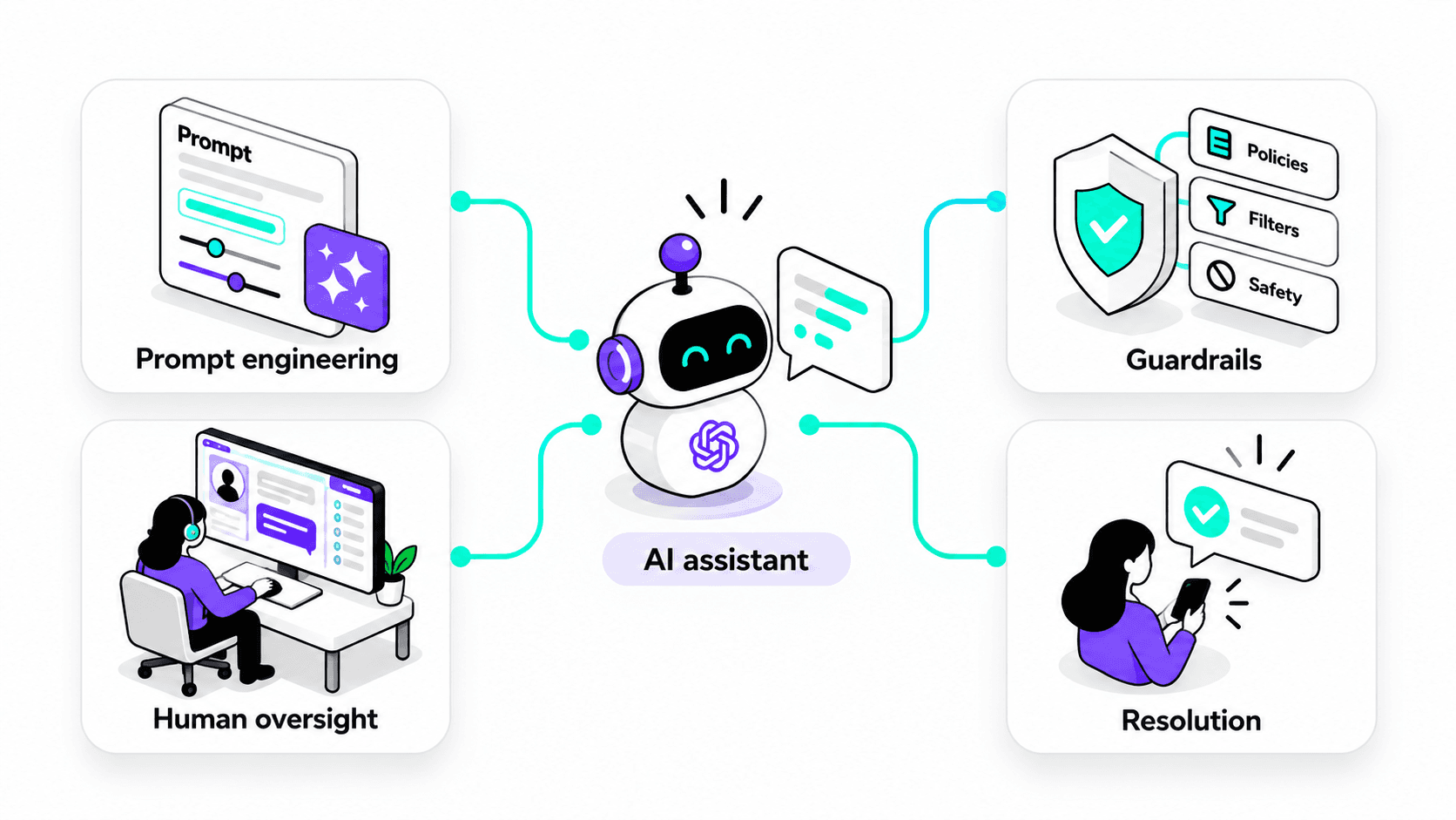Beyond the Chatbot: How Prompt Engineering and Guardrails Drive Next-Gen AI Customer Service